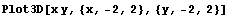Plot3D[x y, {x, -2, 2}, {y, -2, 2}]